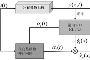 鋰離子電池工作過程中的溫度場(chǎng)分布預(yù)測(cè)方法