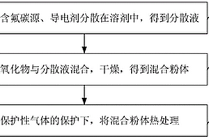 鋰離子電池、硅氧負極材料及其制備方法與應(yīng)用