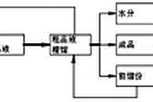 鋰離子電池生產(chǎn)中NMP溶劑的回收方法