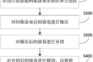 電極極片及其制作方法、鋰離子電池