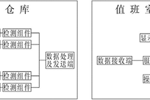 一次鋰電池綜合信息監(jiān)控系統(tǒng)