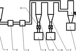 鋰離子動(dòng)力電池用小粒徑天然石墨負(fù)極材料及其制備方法