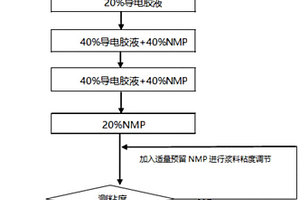 正極片及其制備方法和用途