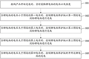 數(shù)碼產(chǎn)品的充電方法、裝置、數(shù)碼產(chǎn)品及存儲(chǔ)介質(zhì)