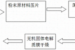 無機固體電解質(zhì)膜的制造方法