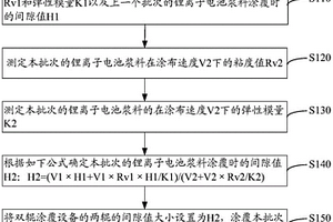 電極片的涂覆方法