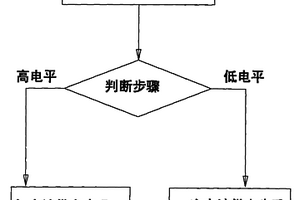 手機(jī)供電方法及系統(tǒng)