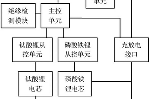 混合動力電芯的電池管理系統(tǒng)