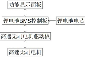 手持無繩吸塵器控制系統(tǒng)