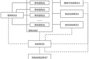 基于電動(dòng)兩輪車的智能電源管理系統(tǒng)