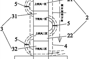 鋰離子電池極片快速烘烤裝置