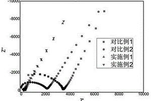 全固態(tài)聚合物電解質(zhì)、其制備方法及應(yīng)用