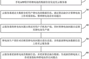 改善電池生產(chǎn)狀況的方法