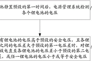 自均衡修復(fù)的方法及裝置