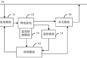 備份電源管理裝置及車載設(shè)備