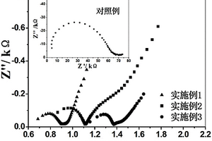 固體電解質(zhì)及其制備方法