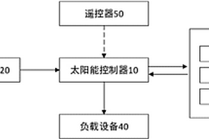 集成式太陽(yáng)能控制器