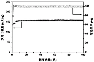 電解液及其制備方法和應(yīng)用