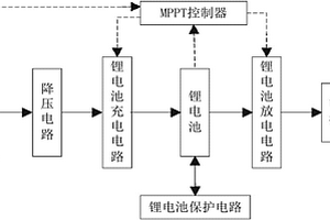 太陽能移動電源