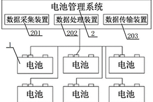 數(shù)據(jù)離線存儲裝置、檢修系統(tǒng)、電池包及工作方法