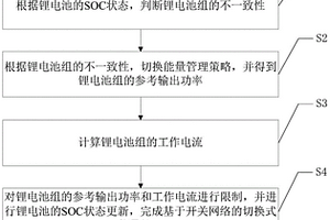 基于開關(guān)網(wǎng)絡(luò)的切換式能量管理方法