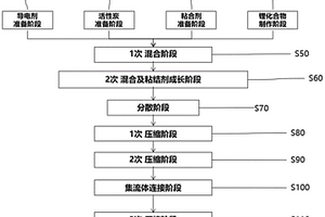 硅碳超級電容器及其制造方法