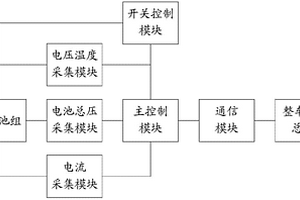 電動汽車48V起停系統(tǒng)的電池管理系統(tǒng)及方法