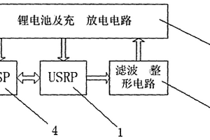 物聯(lián)網(wǎng)傳感器節(jié)點(diǎn)專用無線電能傳輸電源模塊