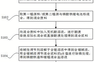 廢舊電池聯(lián)合再生處理方法