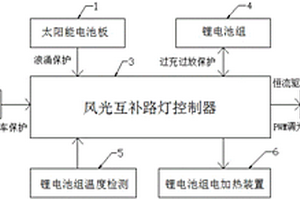 具有電池電加熱功能的風(fēng)光互補(bǔ)路燈