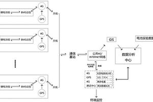 遠(yuǎn)程電池智能管理系統(tǒng)
