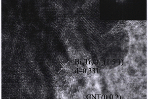 基于Bi<sub>4</sub>Ti<sub>3</sub>O<sub>12</sub>@C/S復(fù)合材料的制備方法、復(fù)合材料及應(yīng)用