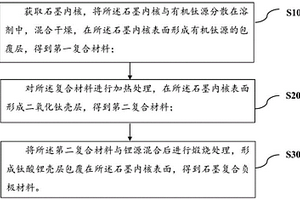 石墨復(fù)合負(fù)極材料及其制備方法、二次電池