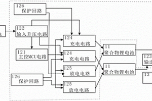 太陽(yáng)能的儲(chǔ)能系統(tǒng)及其方法