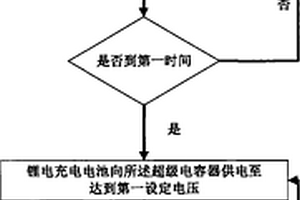 包括超級(jí)電容器的供電系統(tǒng)的電壓調(diào)節(jié)方法