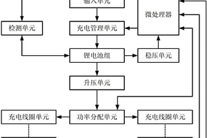 無線充電的移動電源