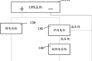 保供電電源裝置