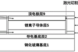 自驅(qū)動(dòng)整合式光致電變色組件節(jié)能玻璃