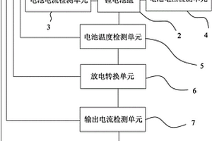 移動電源安全放電自動智能管理系統(tǒng)