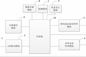 LED智能戶外燈