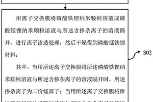 無碳磷酸鹽系正極材料及其制備方法