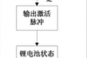 離網(wǎng)太陽能控制器