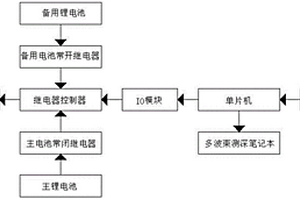 無人船的供電系統(tǒng)