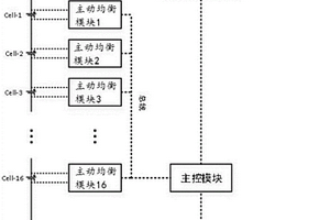 多串主動(dòng)均衡電池管理系統(tǒng)