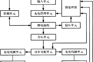 具有無線充電功能的移動電源