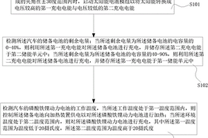 車用太陽能電池的輔助供電方法及其系統(tǒng)