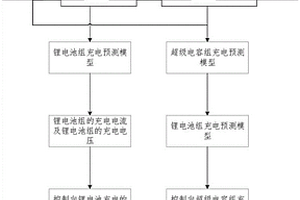 大電流放電裝置的充放電方法