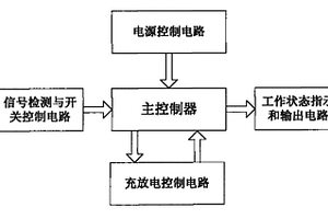 消防應(yīng)急燈