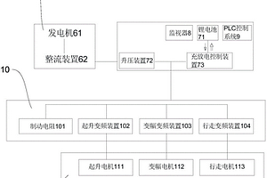 節(jié)能環(huán)保施工機(jī)械及其工作方法