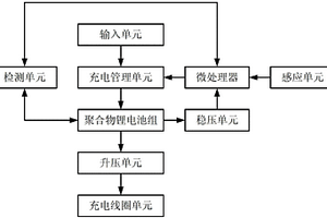 無線充電移動(dòng)電源